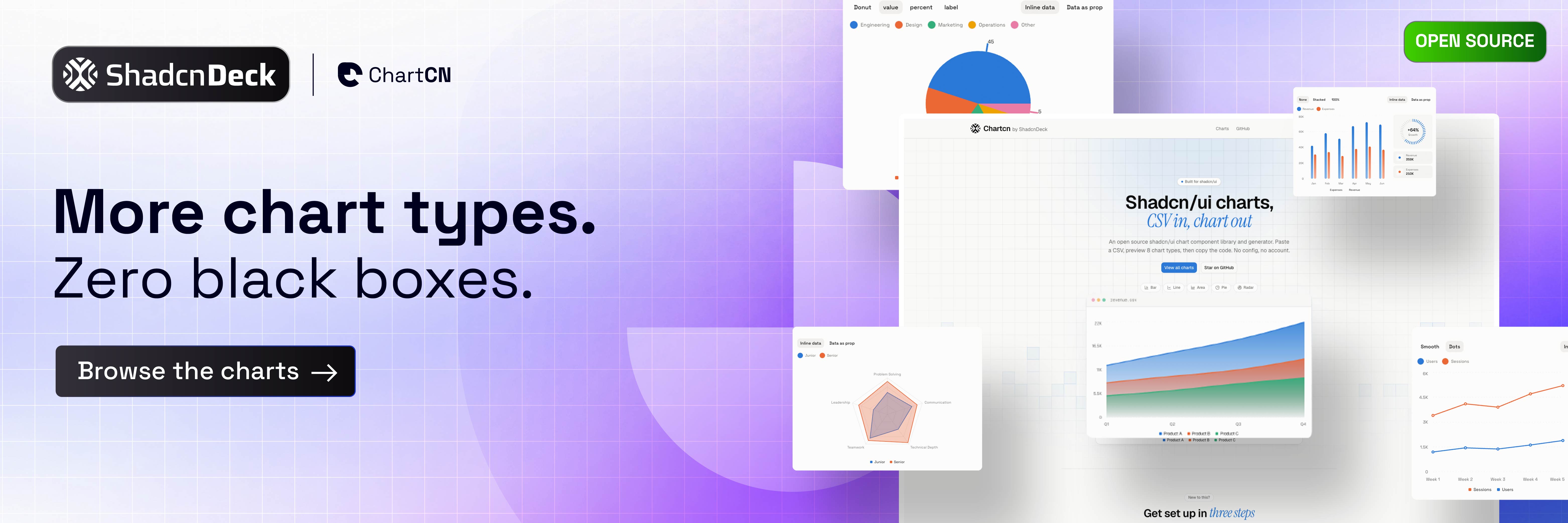 Browse shadcn/ui chart themes and dashboard blocks in the chartcn gallery