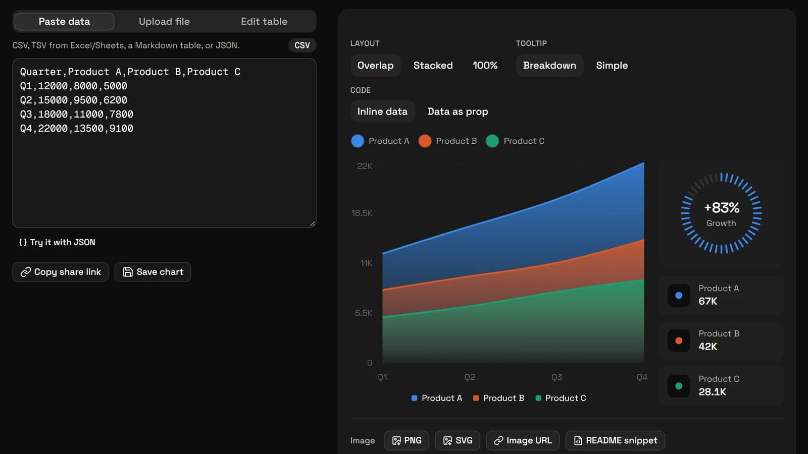 Chartcn v0.2.0: Colorful redesign
