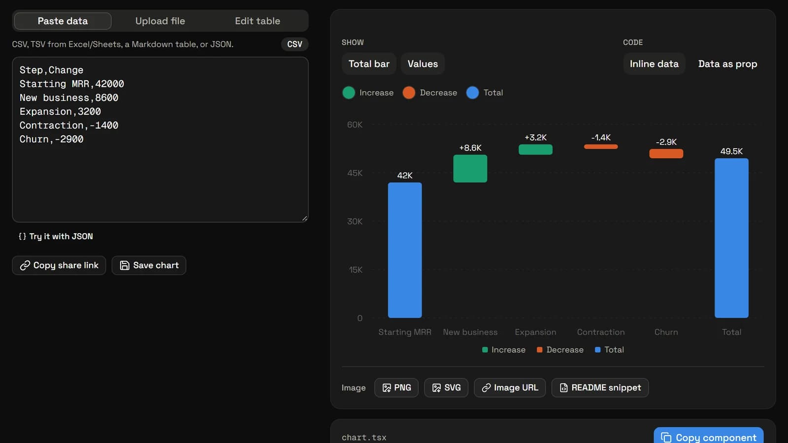 Chartcn v0.5.0: Five new charts and JSON input